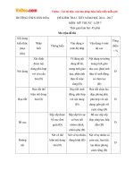 Đề kiểm tra 1 tiết học kì 2 môn Mỹ thuật lớp 7 trường THCS Dân Hòa, Hà Nội năm học 2016  2017 