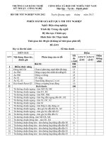 phiếu chấm điểm thi tốt nghiệp