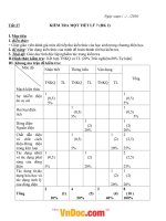 Đề kiểm tra 1 tiết học kì 2 môn Vật lý lớp 7 trường THCS Triệu Thuận, Quảng Trị năm 2015  2016 