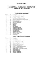 Test bank with answers  intermediate accounting 12e by kieso chapter 02 