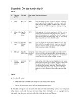 Soạn bài: Ôn tập về truyện lớp 9