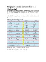 Bảng đạo hàm của các hàm số cơ bản