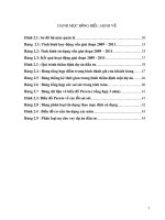 Biện pháp nâng cao chất lượng thẩm định tài chính dự án đầu tư tại phòng giao dịch ngân hàng Đầu tư và phát triển Việt Nam huyện Mộc Châu – tỉnh Sơn La