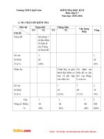 Đề thi học kì 2 môn Địa lý lớp 7 trường THCS Quế Lâm, Quảng Nam năm 2015  2016
