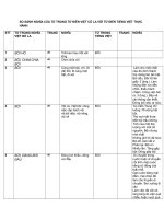 SO SÁNH NGHĨA của từ TRONG từ điển VIỆT cồ LA với từ điến TIỂNG VIỆT THỰC HÀNH