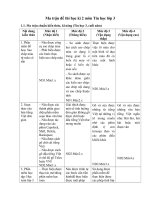 de-thi-hoc-ki-2-mon-tin-hoc-lop-3-theo-thong-tu-22