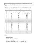 Quy hoạch thực nghiệm công trình