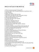 Tiếng anh chuyên ngành QUẢN TRỊ NHÂN sự