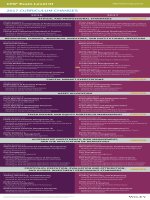 WEL CFA b2b CFA level3