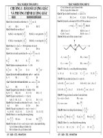 Tổng hợp trắc nghiệm đại số và giải tích lớp 11 hay 2017