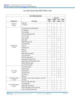 Tổng hợp 15 đề pen i n3 cô hương hocmai 2017 phần (10) 