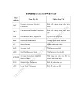 Tìm hiểu phương pháp tra cứu ảnh theo nội dung 