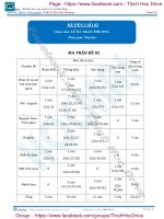 Tổng hợp 12 đề toán pen i n2 thầy trần phương hocmai 2017 (2) 