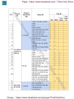 15 đề sinh pen i n2 hocmai 2017 phần  (15) 