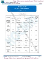 Tổng hợp 12 đề toán pen i n2 thầy trần phương hocmai 2017 (3) 