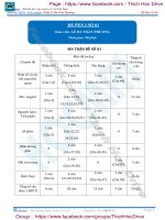 Tổng hợp 12 đề toán pen i n2 thầy trần phương hocmai 2017 (1) 