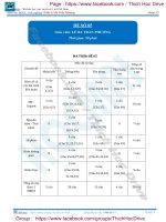 Tổng hợp 12 đề toán pen i n2 thầy trần phương hocmai 2017 (5) 