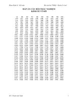 360 câu hỏi trắc nghiệm kinh tế vĩ mô có đáp án