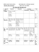 Đề kiểm tra học kì 1 môn Ngữ văn lớp 8 năm 2014  2015 trường THCS Thị Trấn Trảng Bàng, Tây Ninh 