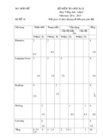 Đề thi kì 2 môn Tiếng anh lớp 8 trường Phan Bội Châu, Quảng Nam năm 2015 