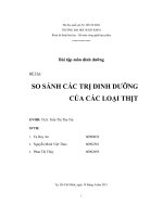 So sánh gia trị dinh dưỡng của các loại thịt