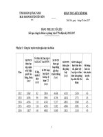 Phu luc so lieu nhiem ky 2017 2022