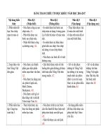 đề kiểm tra tin học khối 3,4,5 theo thông tư 22. Ma trận đề và bảng tham chiếu kiến thức.