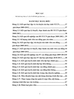 Phân tích và đề xuất các biện pháp nhằm nâng cao chất lượng đào tạo trường đại học sao đỏ 