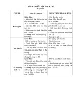 ĐỀ CƯƠNG ôn tập DIA 6 KI II(2016 2017)