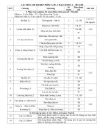 Cấu trúc và đề thi  mẫu môn Hóa Đại Cương