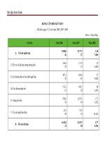 Bài tập thực hành môn Phân tích tài chính doanh nghiệp