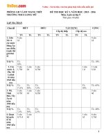 Đề thi học kì 1 môn Lịch sử lớp 9 trường THCS Long Mỹ, Vĩnh Long năm 2015  2016 