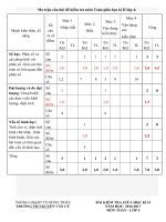 Đề kiểm tra Giữa HK II  - Toán  4
