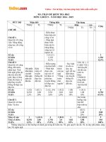 Đề thi học kì 1 môn Giáo dục công dân lớp 9 trường THCS Ba Cụm Bắc, Khánh Hòa năm 2014  2015