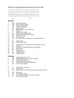 Toyota ECU pinouts , chân ra jack đọc lỗi của toyota