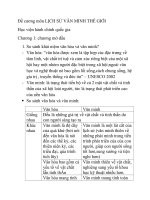 đề cương ôn tập môn lịch sử văn minh thế giới   HVHC