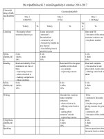 đề thi tiếng anh khối 4 năm 20162017 theo thông tư 22 có đáp án và ma trận đề