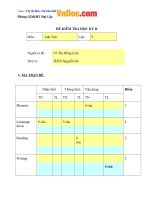 Đề thi giữa học kì 2 môn Tiếng anh lớp 9 THCS Nguyễn Du, Lâm Đồng năm 2015 (1)