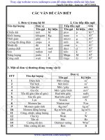 taillieupro com cong thuc giai nhanh vat ly 