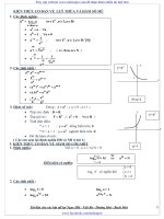tailieupro com tuyển tập 195 bài tập trắc nghiệm chuyên đề lũy thừa, mũ và logarit   lương văn huy 