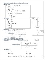 195 bài tập trắc nghiệm chuyên đề lũy thừa, mũ và logarit 