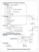 Tuyển tập 195 bài tập trắc nghiệm chuyên đề lũy thừa, mũ và logarit   lương văn huy 