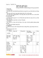 Đề thi học kì 2 môn Công nghệ lớp 9 trường THCS Bình Giang, Hòn Đất năm 2015  2016 