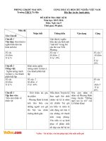 Đề thi học kì 2 môn Ngữ văn lớp 9 trường PTDTBT THCS Tà Hộc, Mai Sơn năm 2015  2016 