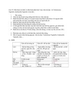 Viêm âm đạo do trichomonas vaginalis, gardnerella vaginalis và do nấm  Đề cương sản tổng hợp