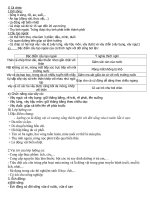 Đề cương ôn tập sinh học 7 HKII