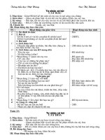 Tự nhiên Xã hội tuần 21,22,23 lớp 1