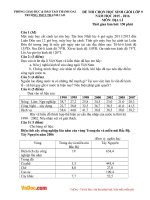 Đề thi học sinh giỏi môn Địa lý lớp 9 trường THCS Thanh Cao, Thanh Oai năm 2015  2016 