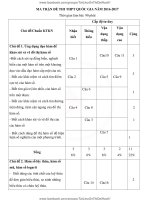 ĐỀ THI TOÁN 2017 TTGDTX a TRUC NINH 