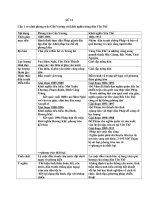 đề cương sử ôn tập thi hK II 11